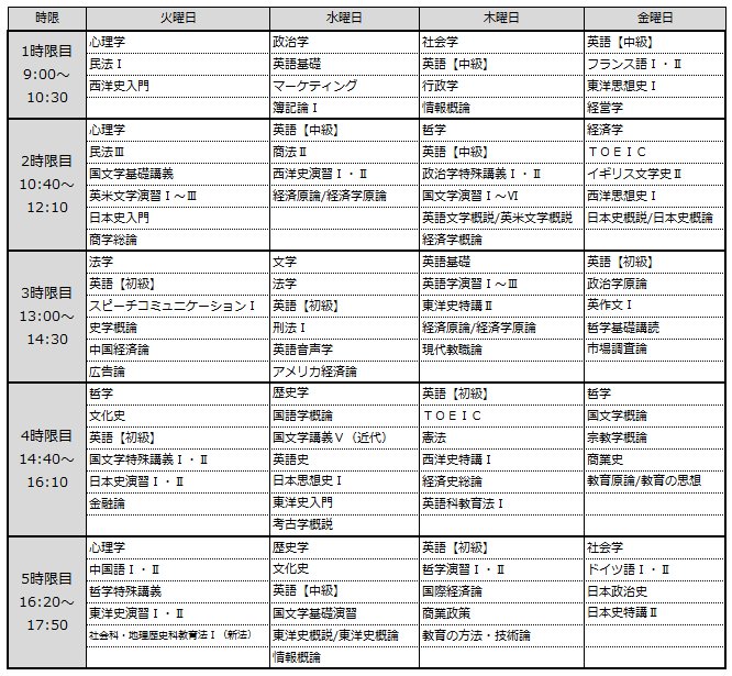 通年 スクーリング と は