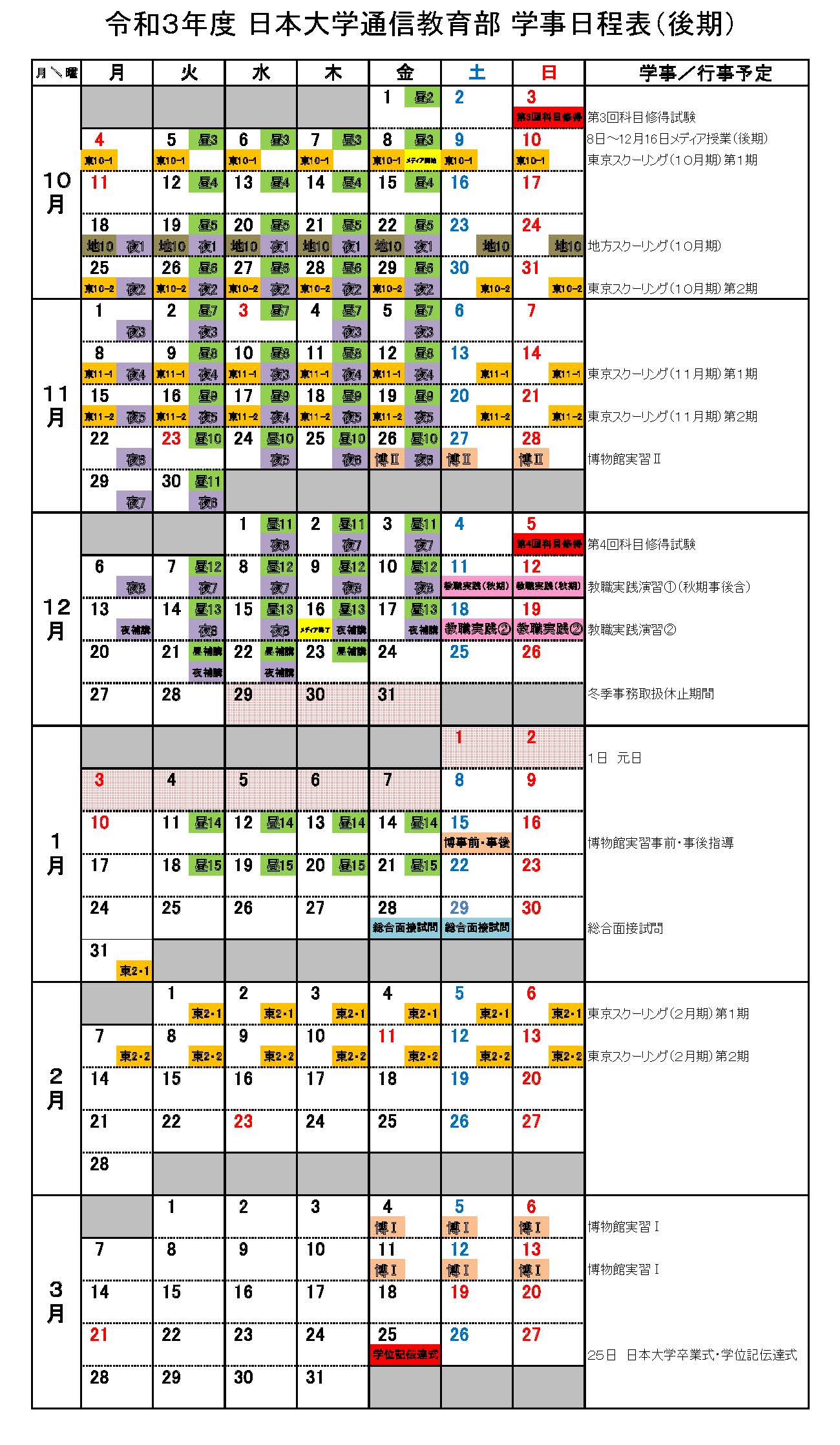 通信教育部の一年 日本大学通信教育部